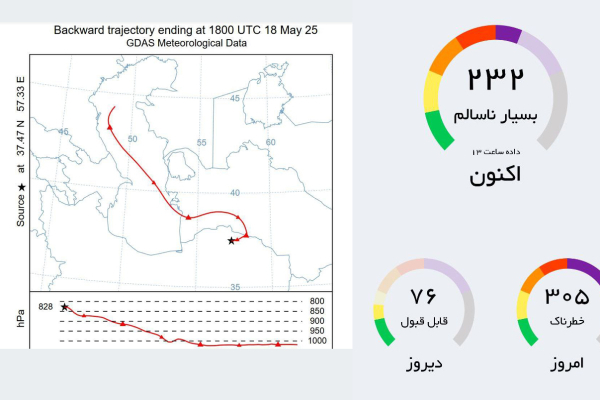 آلودگی هوا و گردوخاک تا جمعه ادامه دارد