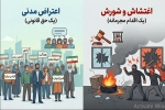 اعتراض؛ حق قانونی مردم / اغتشاش؛ بازی در زمین دشمن